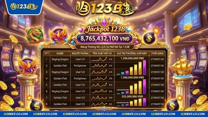Bảng thống kê lịch sử các lượt quay giúp nhận biết dấu hiệu slot đang trả thưởng tốt trong quá trình chơi