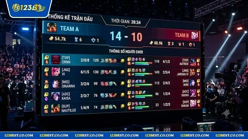 Bảng thống kê số liệu chi tiết dùng trong cách đọc kèo chấp game trong liên minh huyền thoại